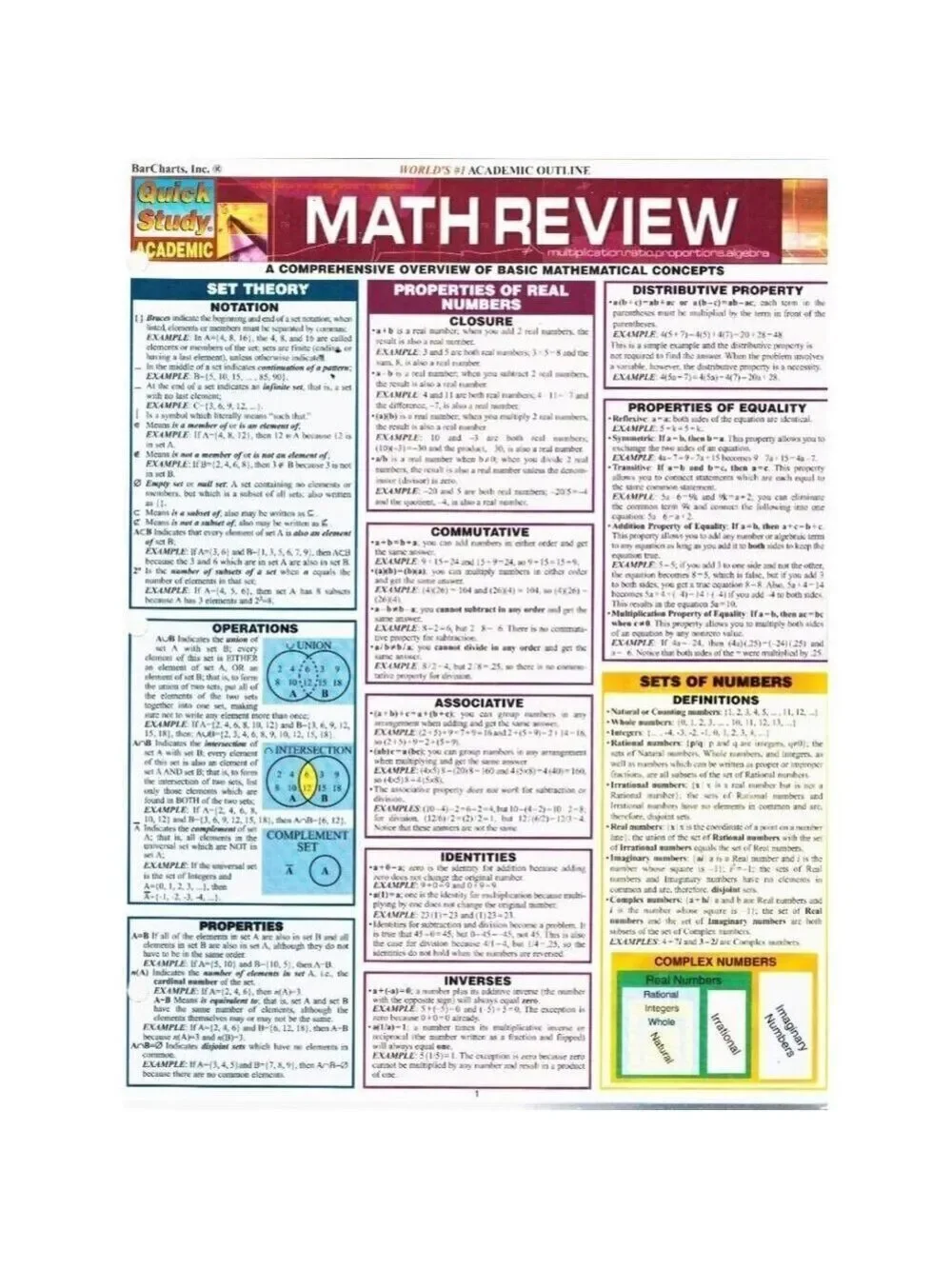 MATH REVIEW Quickstudy Reference Guides - Academic Barcharts, Inc.